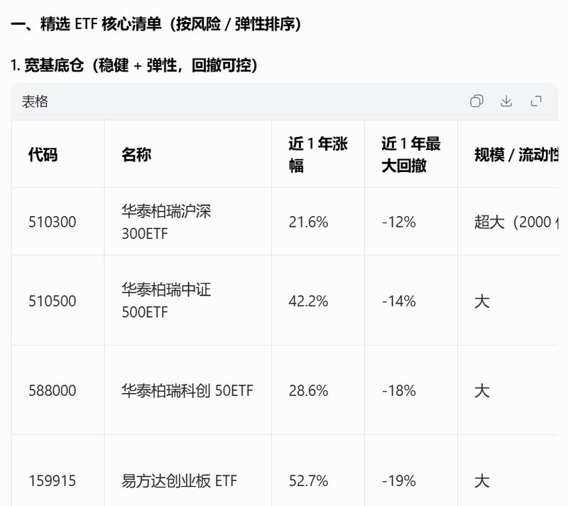  生成引擎优化兴起；公募营销面临新考验；合规底线不可逾越。 股票财经
