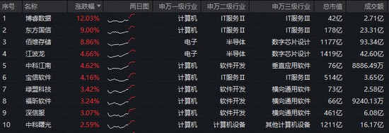  信创投资实战指南：如何识别产业链中的核心增长点 股票财经