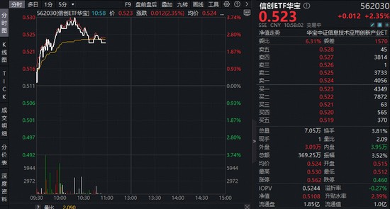  信创投资实战指南：如何识别产业链中的核心增长点 股票财经