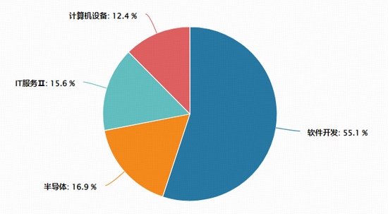  信创投资实战指南：如何识别产业链中的核心增长点 股票财经