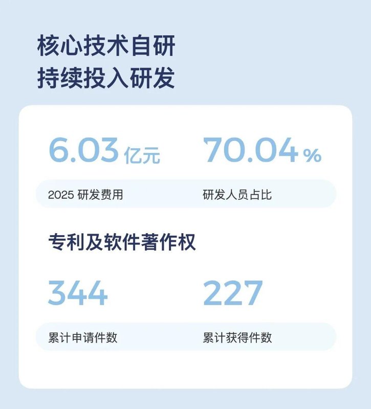  从连接到智能：物联网行业为何进入价值重塑期 IT技术