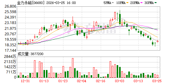  高增长背后的技术底色：金力永磁2025年度经营效率与产业进化论 IT技术 高增长背后的技术底色：金力永磁2025年度经营效率与产业进化论 IT技术