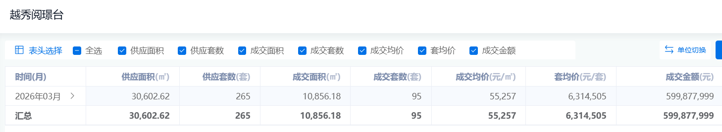 天河低密新品:越秀阅璟台首开9.8亿背后的产品解题思路 房产家居 天河低密新品:越秀阅璟台首开9.8亿背后的产品解题思路 房产家居