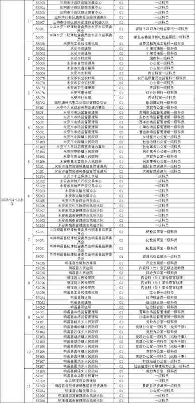 三明公务员面试全流程技术指南:从名单确认到体检完结的操作手册 教育招生