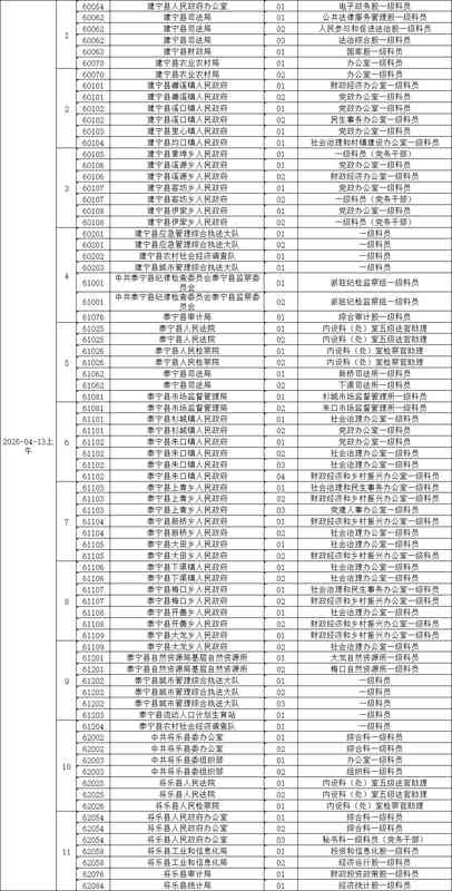 三明公务员面试全流程技术指南:从名单确认到体检完结的操作手册 教育招生