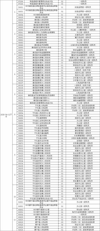 三明公务员面试全流程技术指南:从名单确认到体检完结的操作手册 教育招生