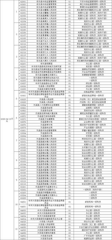 三明公务员面试全流程技术指南:从名单确认到体检完结的操作手册 教育招生