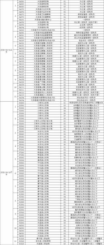 三明公务员面试全流程技术指南:从名单确认到体检完结的操作手册 教育招生