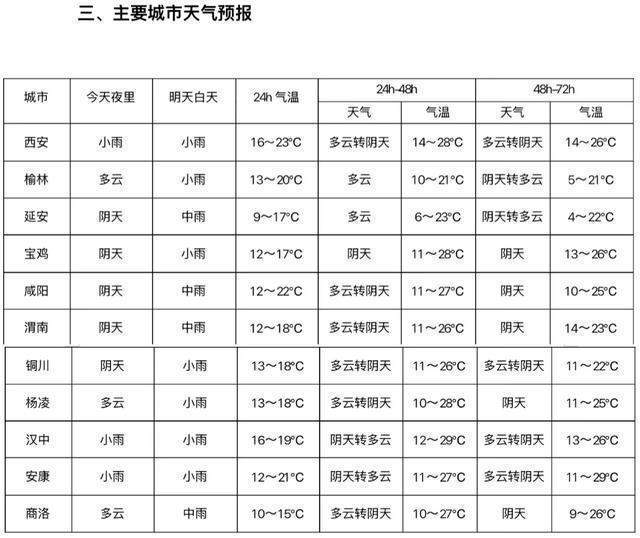 强对流天气系统逼近：西安降雨降温技术推演与交通风险量化分析 新闻 强对流天气系统逼近：西安降雨降温技术推演与交通风险量化分析 新闻 强对流天气系统逼近：西安降雨降温技术推演与交通风险量化分析 新闻
