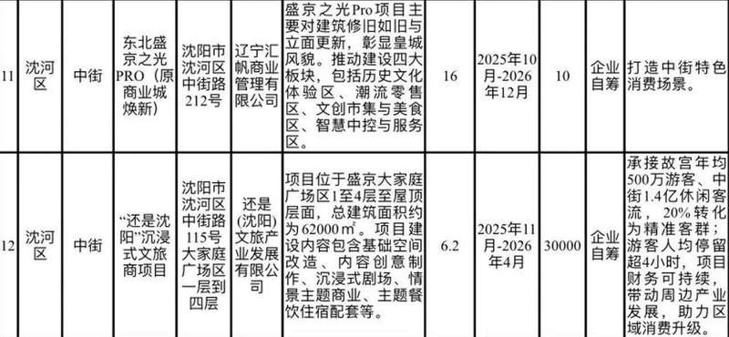 【技术复盘】沈阳商业城与久光百货:传统百货的数字化转型困局与破局路径 新闻 【技术复盘】沈阳商业城与久光百货:传统百货的数字化转型困局与破局路径 新闻 【技术复盘】沈阳商业城与久光百货:传统百货的数字化转型困局与破局路径 新闻