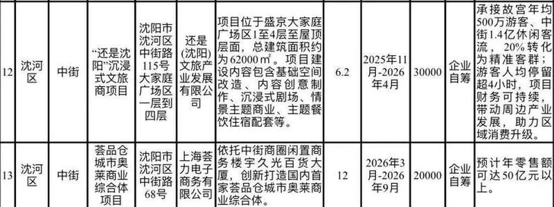 【技术复盘】沈阳商业城与久光百货:传统百货的数字化转型困局与破局路径 新闻 【技术复盘】沈阳商业城与久光百货:传统百货的数字化转型困局与破局路径 新闻 【技术复盘】沈阳商业城与久光百货:传统百货的数字化转型困局与破局路径 新闻