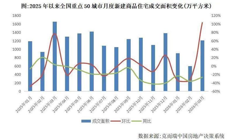 【深度拆解】2026楼市止跌密码:三重变量如何重塑房价底层逻辑 房产家居