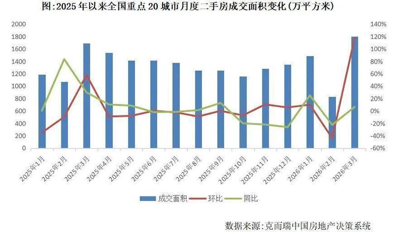 【深度拆解】2026楼市止跌密码:三重变量如何重塑房价底层逻辑 房产家居