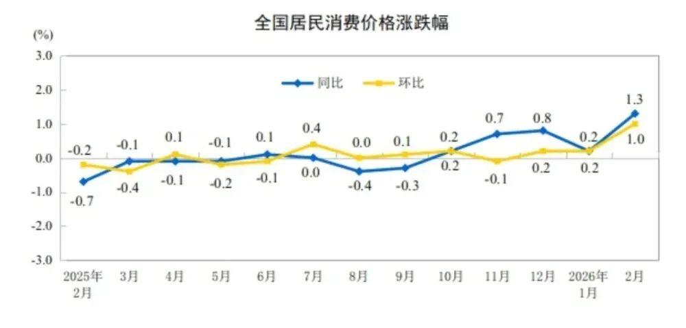 【深度拆解】2026楼市止跌密码:三重变量如何重塑房价底层逻辑 房产家居