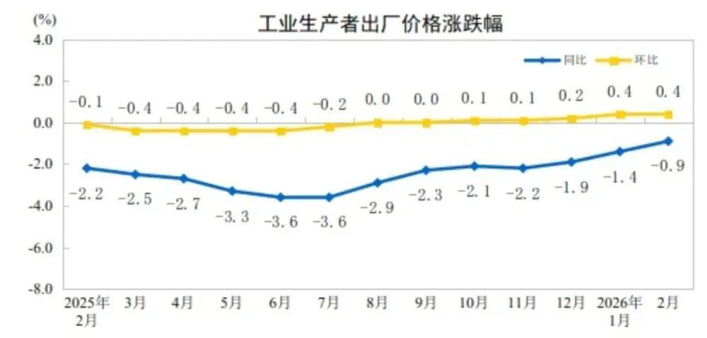 【深度拆解】2026楼市止跌密码:三重变量如何重塑房价底层逻辑 房产家居