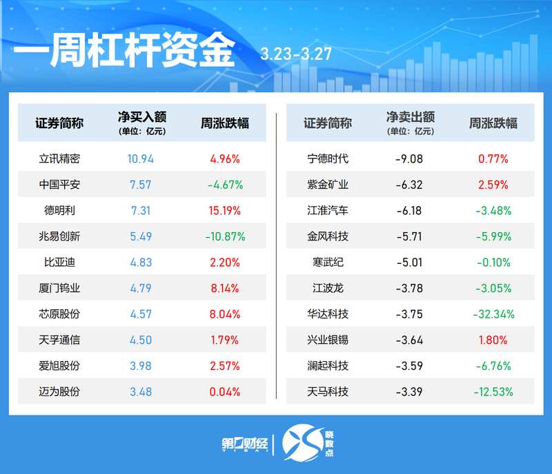  【数据深扒】大宗交易暗藏玄机：4月3日A股机构调仓全记录 股票财经 【数据深扒】大宗交易暗藏玄机：4月3日A股机构调仓全记录 股票财经 【数据深扒】大宗交易暗藏玄机：4月3日A股机构调仓全记录 股票财经