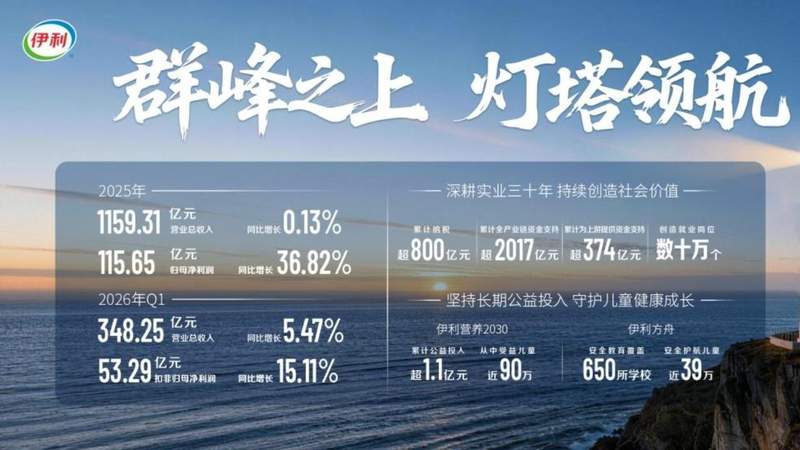  锦江酒店2026Q1财报深度拆解：扣非净利暴增472%的底层逻辑与数智化驱动引擎 股票财经 锦江酒店2026Q1财报深度拆解：扣非净利暴增472%的底层逻辑与数智化驱动引擎 股票财经
