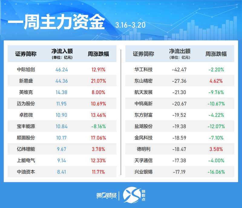 【资金流向深度拆解】煤炭板块异动背后的周期轮回逻辑 股票财经 【资金流向深度拆解】煤炭板块异动背后的周期轮回逻辑 股票财经 【资金流向深度拆解】煤炭板块异动背后的周期轮回逻辑 股票财经