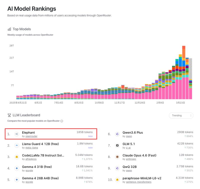 Token浪费的深层逻辑：大模型推理成本的结构性危机