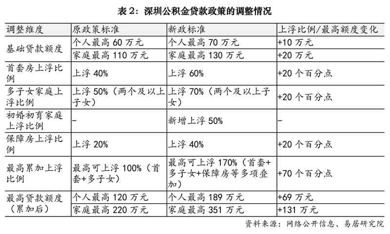  深圳精准调控再升级：居住证破限购壁垒的深层逻辑与技术路径 房产家居