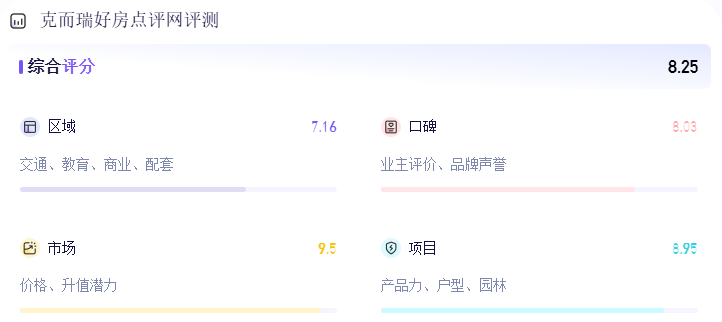  四代宅技术解密：2.49容积率如何重塑郑州城芯改善标准 房产家居